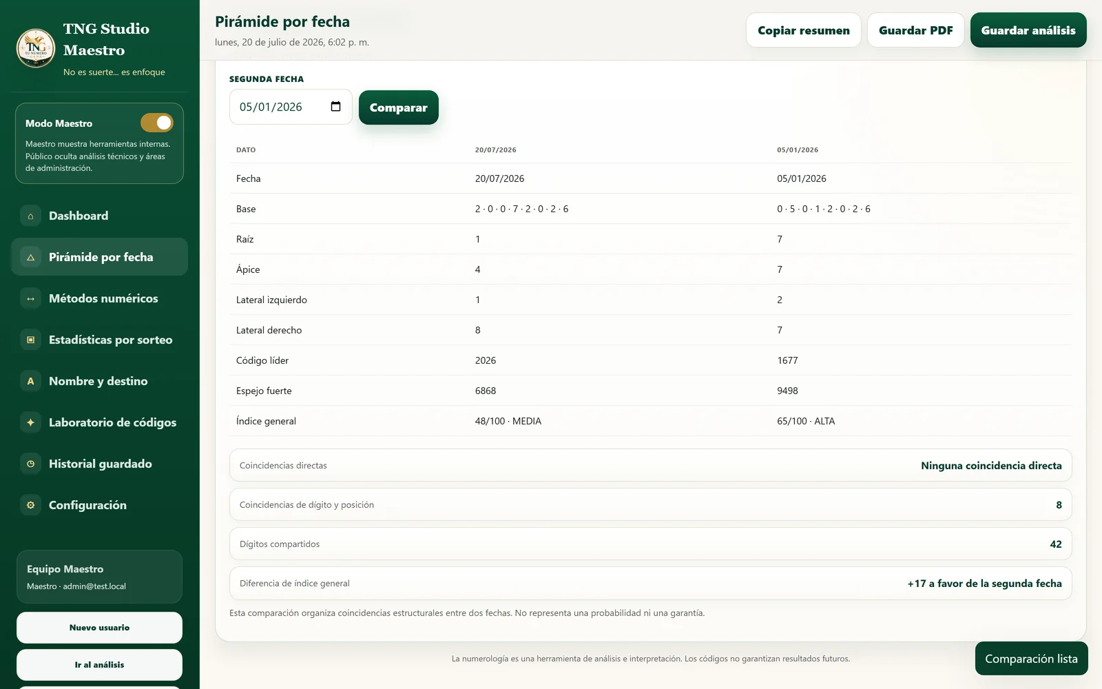 Captura del comparador de pirámides del dashboard TNG.