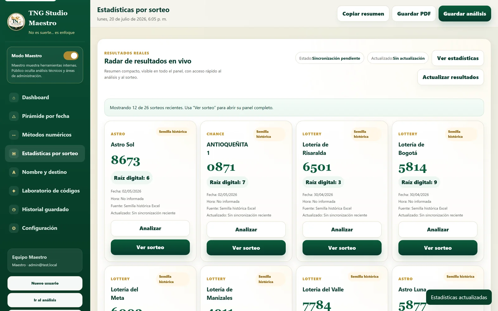 Captura actualizada del módulo de estadísticas por sorteo del dashboard TNG.