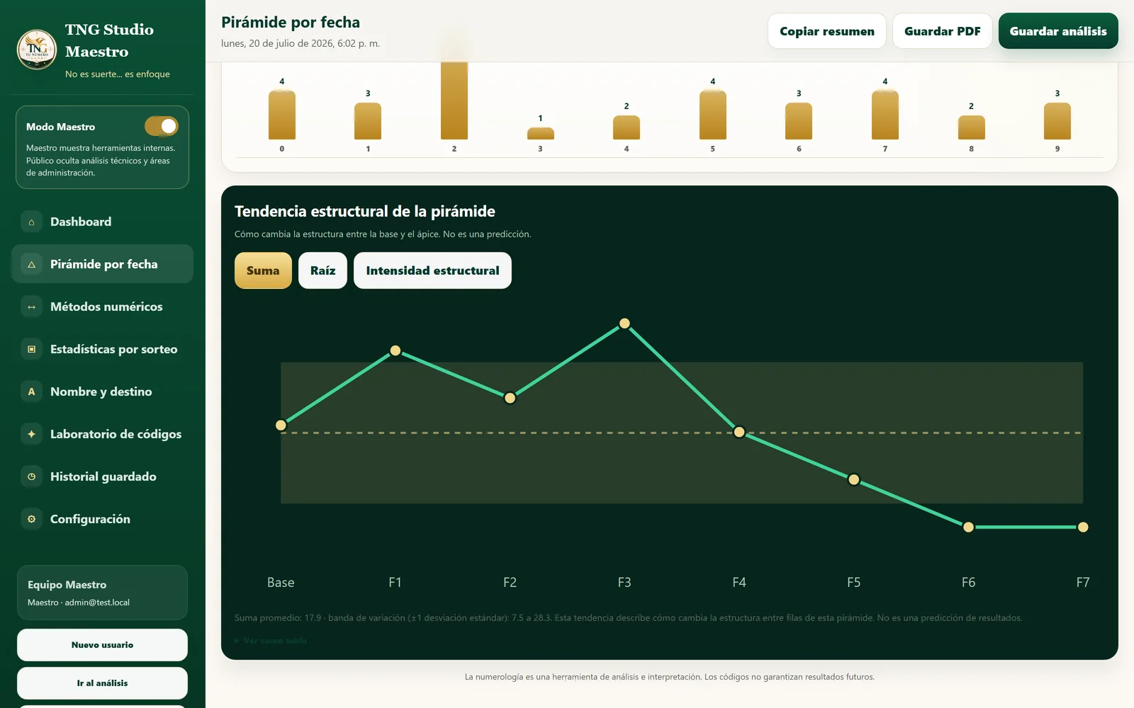 Captura del gráfico de tendencia estructural del dashboard TNG.